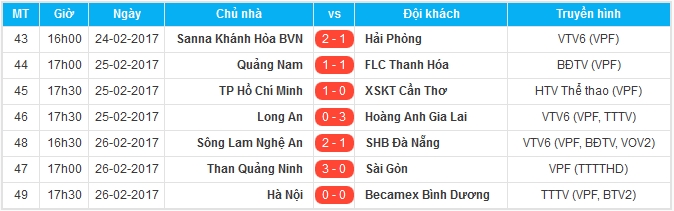 2 phút ghi 2 bàn, SLNA thắng ngược SHB Đà Nẵng đầy kịch tính - Bóng Đá