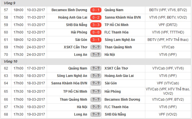 Kết liễu SLNA trong hiệp 1, Sài Gòn FC thoát nhóm cầm đèn đỏ - Bóng Đá