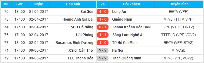 SHB Đà Nẵng bại trận trước 10 cầu thủ Sanna Khánh Hòa BVN - Bóng Đá
