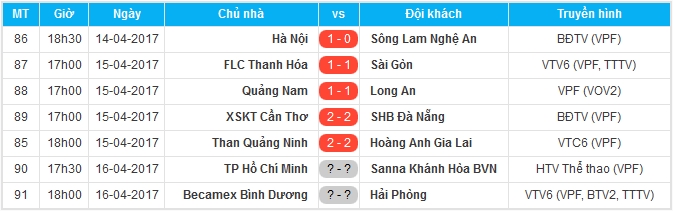 FLC Thanh Hóa Sài Gòn Fc: Hòa 1-1 FLC Thanh Hóa mất ngôi vương đầy thất vọng - Bóng Đá