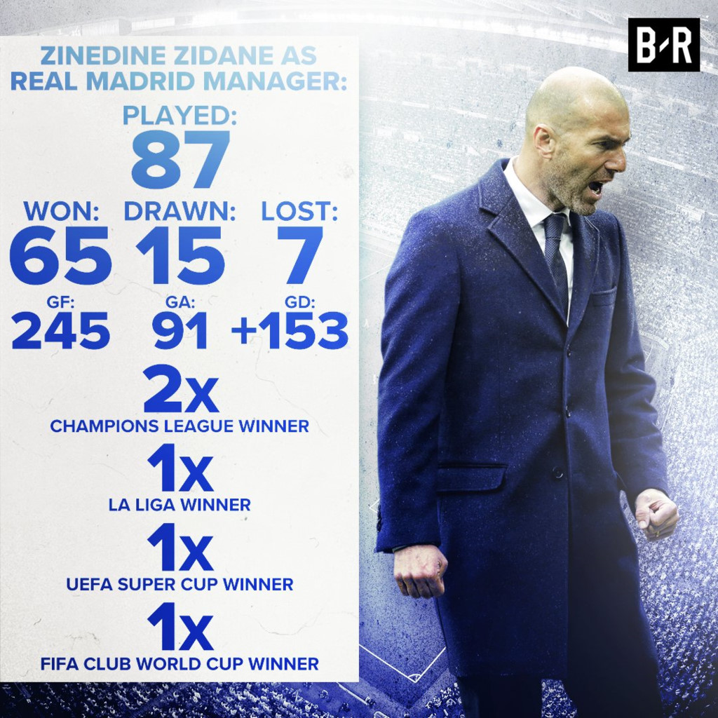 Zidane chế ngự đội bóng Hoàng gia như thế nào? - Bóng Đá