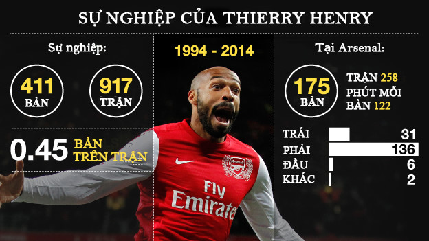 Thierry Henry và những bước chạy đáng nhớ của ‘Đứa con thần gió’ - Bóng Đá