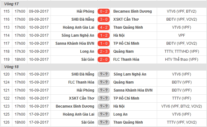 Đội bóng của Công Vinh tiếp tục nhận thất bại trước Sanna Khánh Hòa BVN ở V-League 2017 - Bóng Đá
