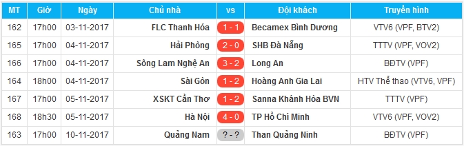 Tổng hợp vòng 24 V-League: HAGL phá dớp; Hà Nội trở lại ngôi đầu - Bóng Đá