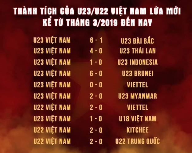 Chờ đợi thế hệ U20 World Cup làm nên lịch sử cùng U23 Việt Nam - Bóng Đá