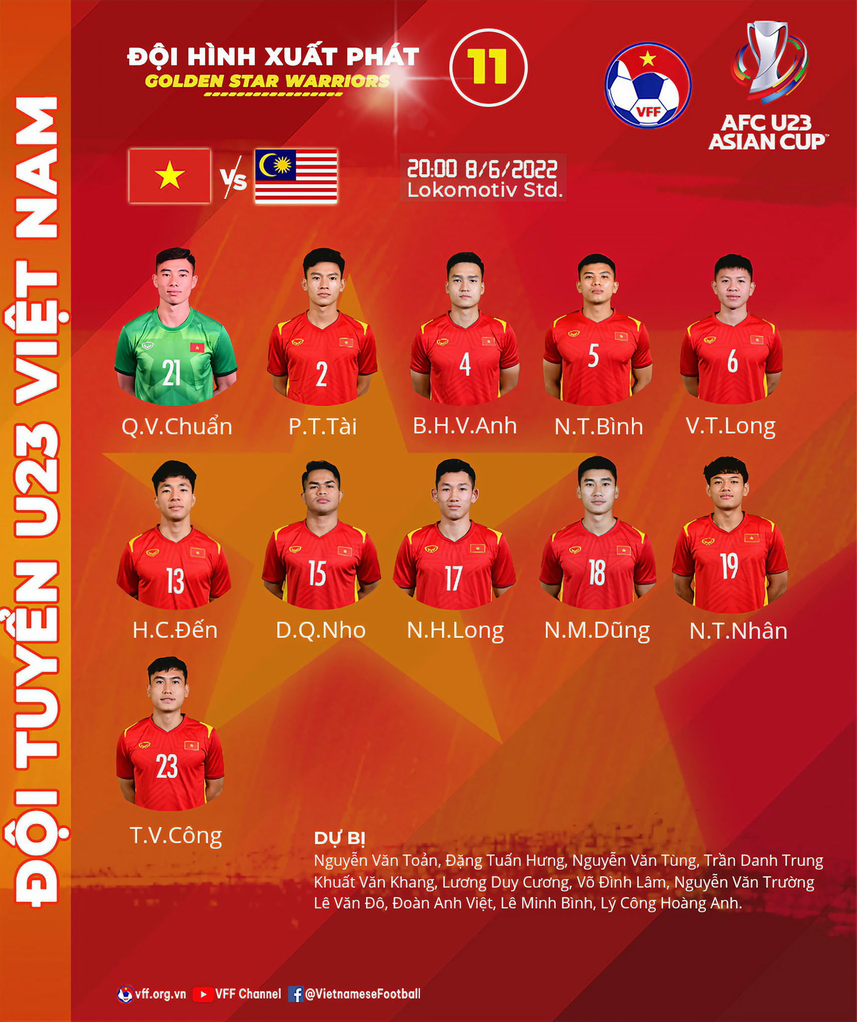 TRỰC TIẾP U23 Việt Nam vs U23 Malaysia: Lệnh phải thắng - Bóng Đá