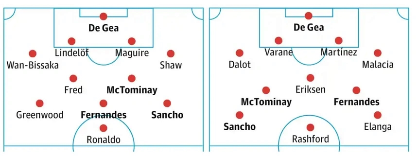 Chỉ 4 cầu thủ giữ được suất đá chính trong hệ thống của HLV Ten Hag so với mùa giải 2021/22, trong đó có Fernandes. Ảnh: Guardian.