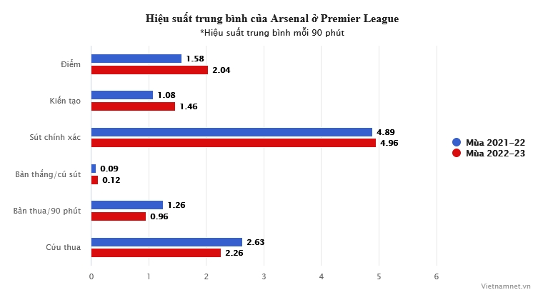 Arsenal và thời cơ bứt phá: Chờ bản lĩnh Mikel Arteta - Bóng Đá