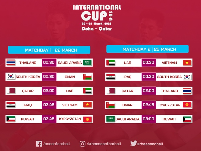U23 Việt Nam chốt danh sách 23 cầu thủ đi Qatar - Bóng Đá