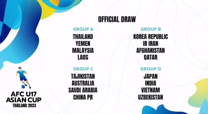 U17 Việt Nam gặp Nhật Bản, Ấn Độ, Uzbekistan tại giải châu Á - Bóng Đá