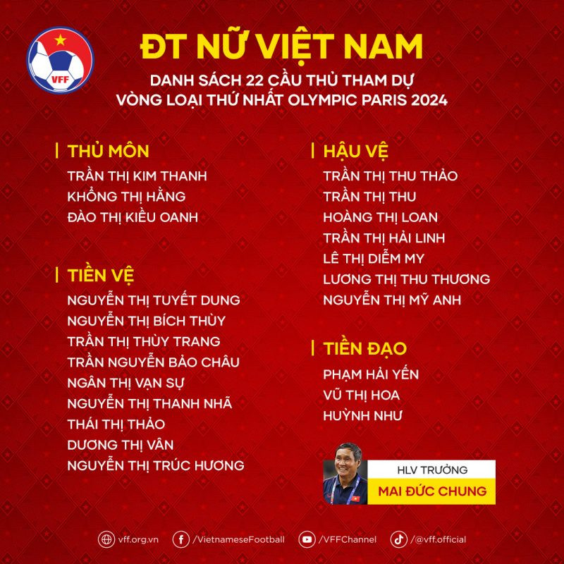 Huỳnh Như bay sang Nepal hội quân tuyển nữ Việt Nam - Bóng Đá