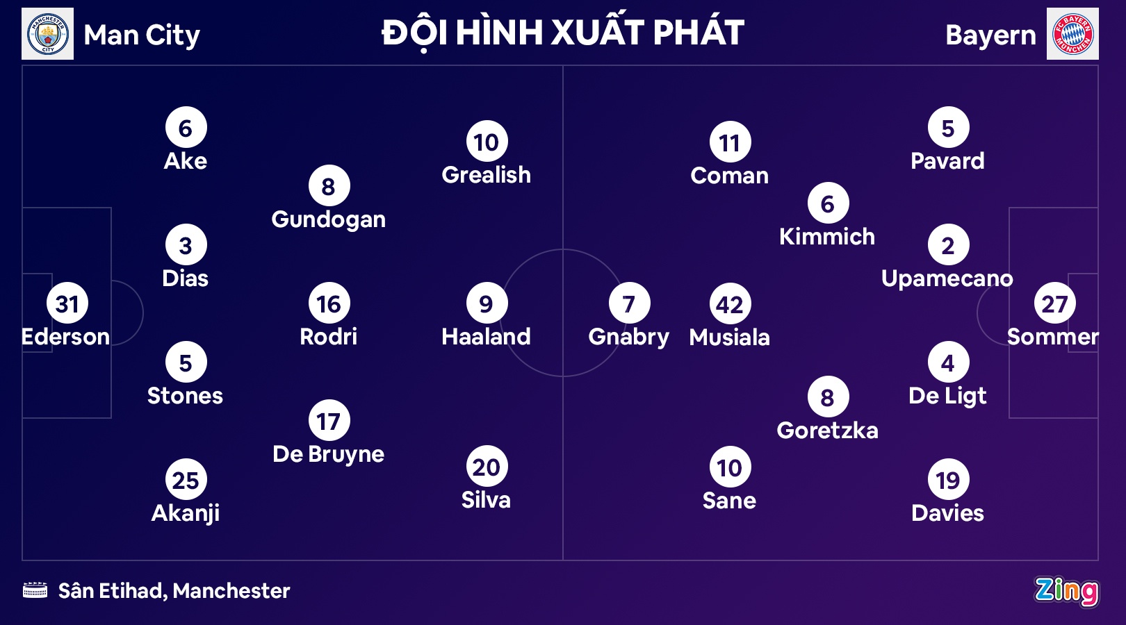 Haaland không phải điểm tựa lớn nhất của Man City - Bóng Đá