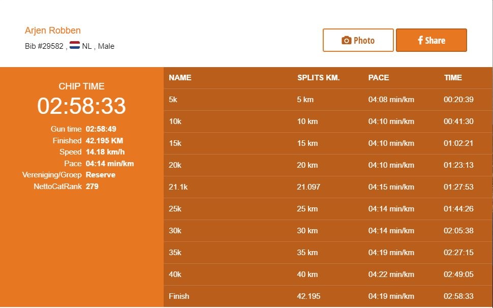 Robben chạy marathon dưới 3 giờ - Bóng Đá