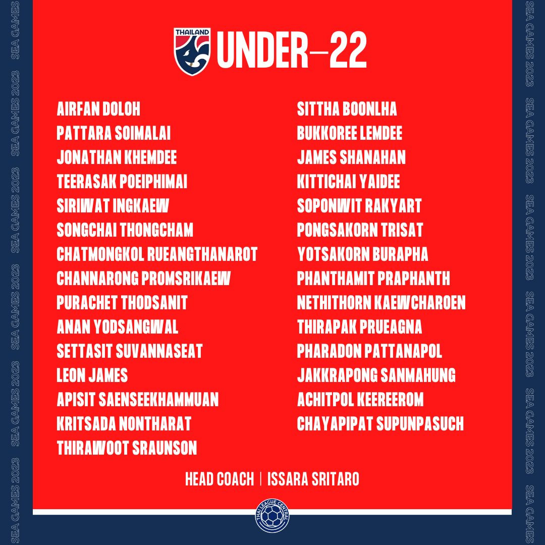 Danh sách U22 Thái Lan.