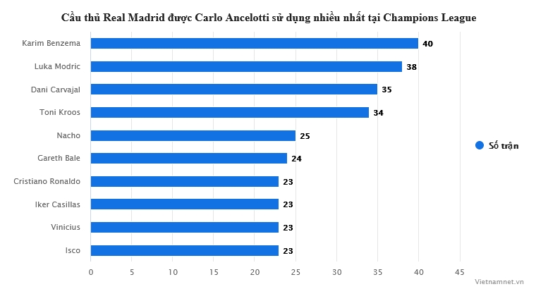 Carlo Ancelotti: Nghệ thuật chiến thắng Cúp C1 - Bóng Đá