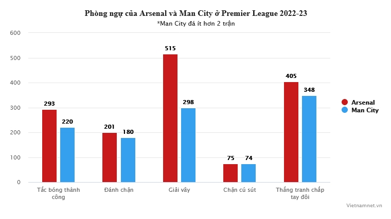 3 lý do Arsenal có thể tuột chức vô địch bóng đá Anh - Bóng Đá
