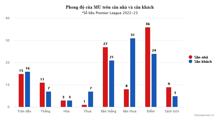 MU đua vé Cúp C1: Cạm bẫy chờ Erik ten Hag - Bóng Đá