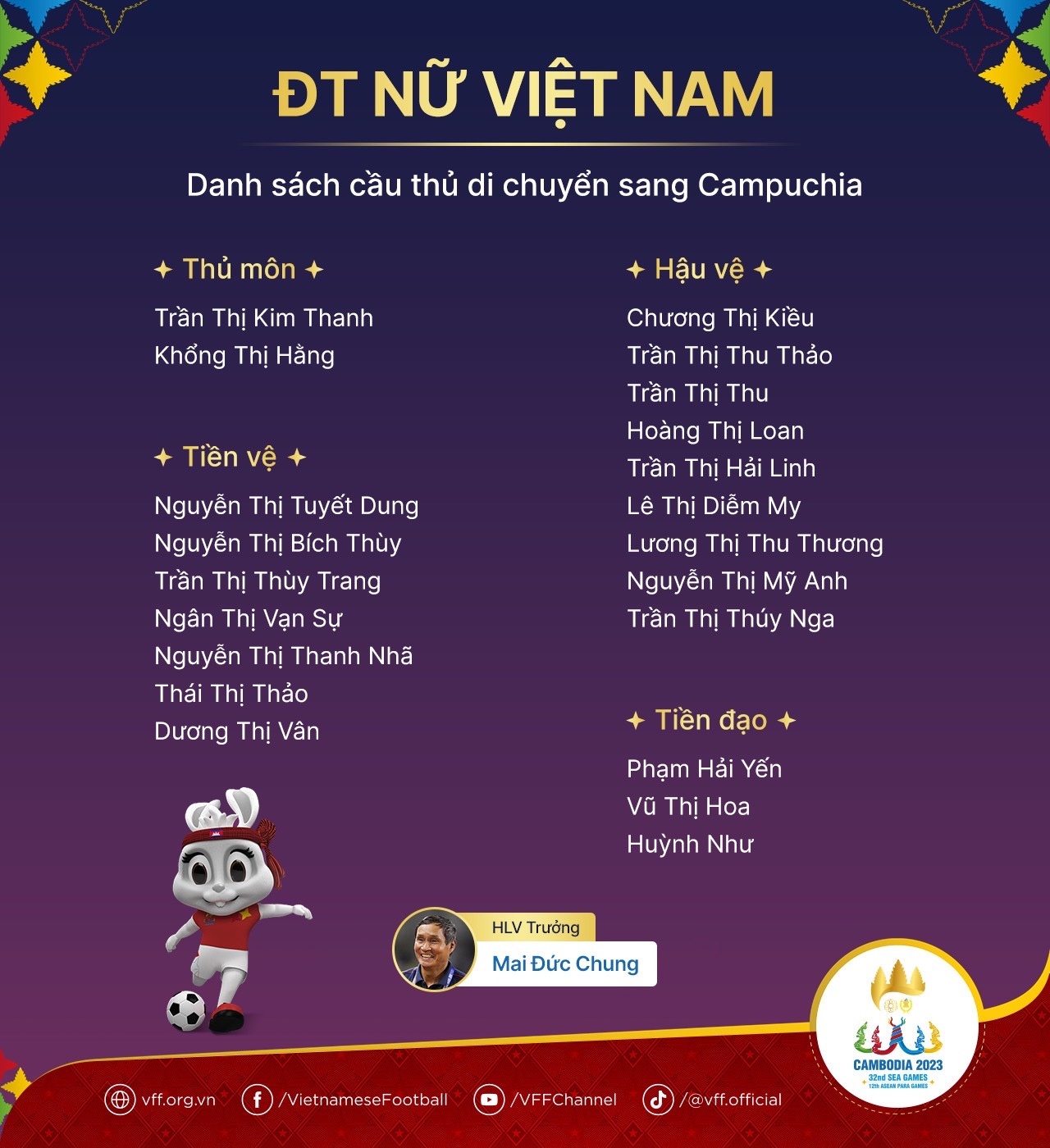 Tuyển nữ Việt Nam loại 6 cầu thủ khỏi danh sách dự SEA Games 32 - Bóng Đá