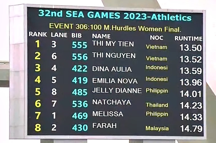 Hot girl Mỹ Tiên chạy “xé gió” giành HCV chạy 100m rào SEA Games 32 - Bóng Đá