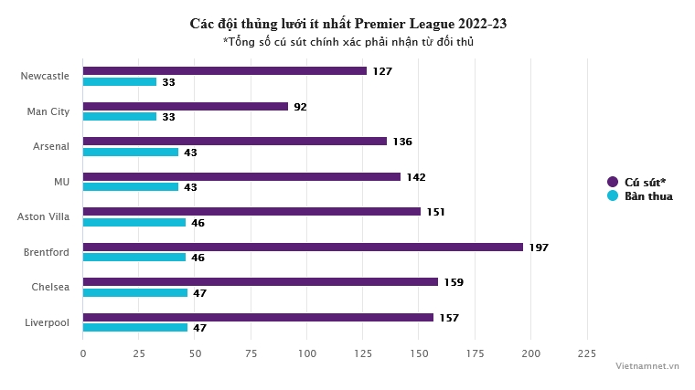 Newcastle náo loạn chuyển nhượng: Từ Neymar đến Kim Min Jae - Bóng Đá