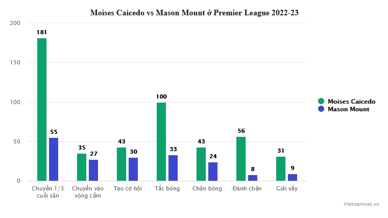 MU chuyển nhượng: Caicedo chất lượng hơn Mason Mount - Bóng Đá