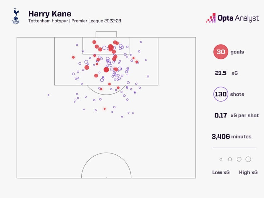 Kane tới Bayern là đòn đau cho MU - Bóng Đá