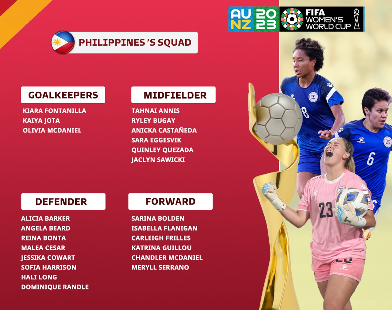 ĐT nữ Philippines mang 18 cầu thủ chơi bóng ở nước ngoài dự World Cup - Bóng Đá
