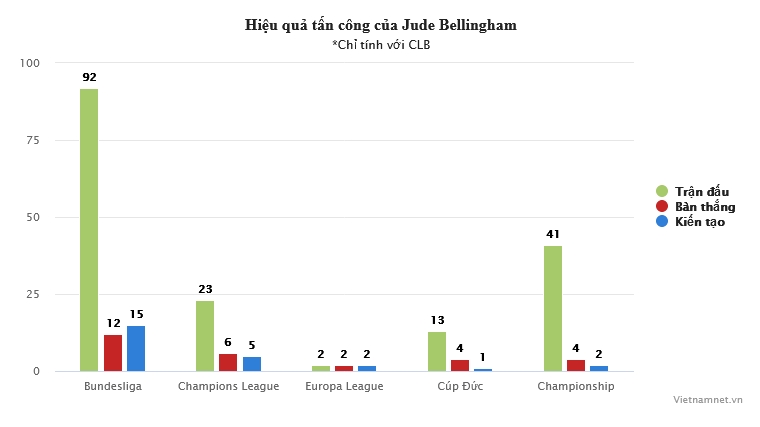 Real Madrid: Ancelotti biến Bellingham thành Zidane mới - Bóng Đá