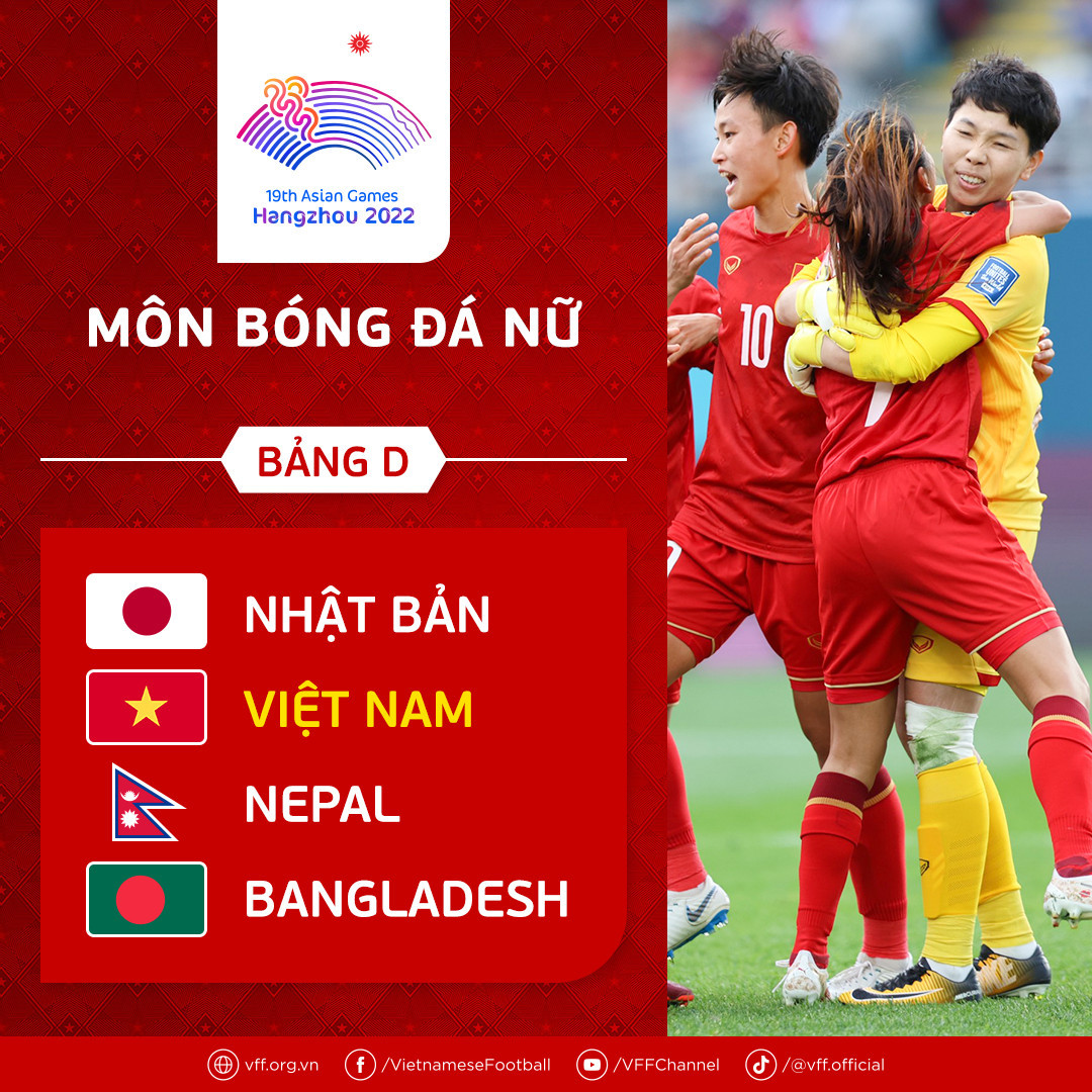 U23 Việt Nam gặp Saudi Arabia, Iran và Mông Cổ ở Asiad 19 - Bóng Đá