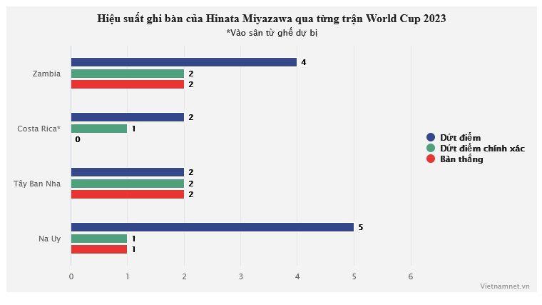Hinata Miyazawa: Siêu vũ khí của Nhật Bản ở World Cup 2023 - Bóng Đá