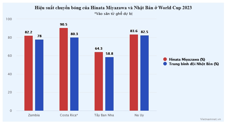 Hinata Miyazawa: Siêu vũ khí của Nhật Bản ở World Cup 2023 - Bóng Đá