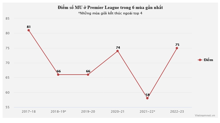 MU: Cơn khát Premier League và sứ mệnh của Erik ten Hag - Bóng Đá