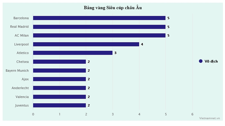 Siêu cúp châu Âu: Haaland là ác mộng của Sevilla - Bóng Đá