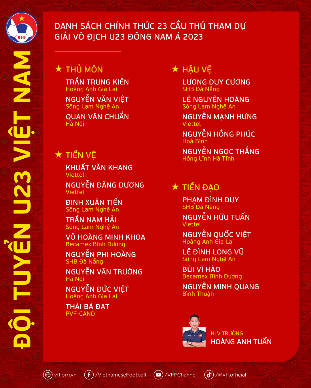 HLV Hoàng Anh Tuấn chốt danh sách U23 Việt Nam dự giải Đông Nam Á - Bóng Đá