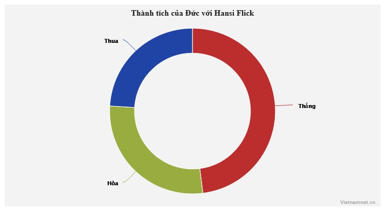 Đức sa thải Hansi Flick: Chủ nhà EURO 2024 rối tung - Bóng Đá