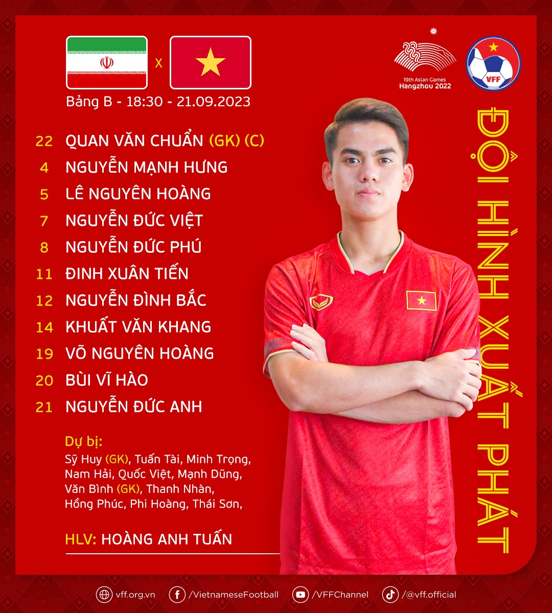 TRỰC TIẾP U23 Iran vs U23 Việt Nam: Thử thách cực đại - Bóng Đá