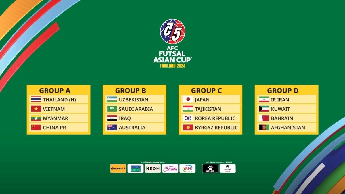 Việt Nam chung bảng với Trung Quốc và Thái Lan ở giải châu Á - Bóng Đá