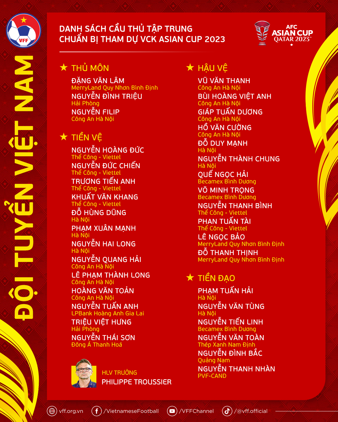 Tham vọng của HLV Troussier nhìn từ danh sách triệu tập cho Asian Cup - Bóng Đá