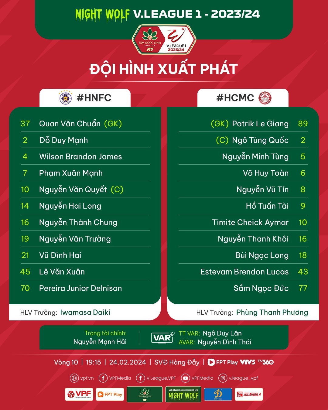 Chơi hơn người từ sớm, Hà Nội FC thắng dễ CLB TP.HCM - Bóng Đá