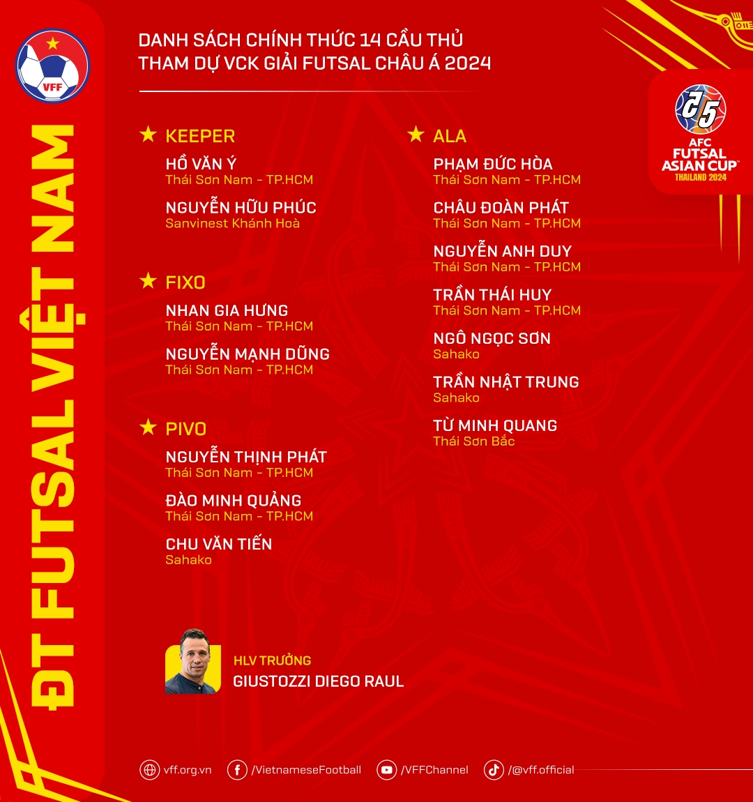 Danh sách chính thức cầu thủ dự VCK futsal châu Á 2024 - Bóng Đá