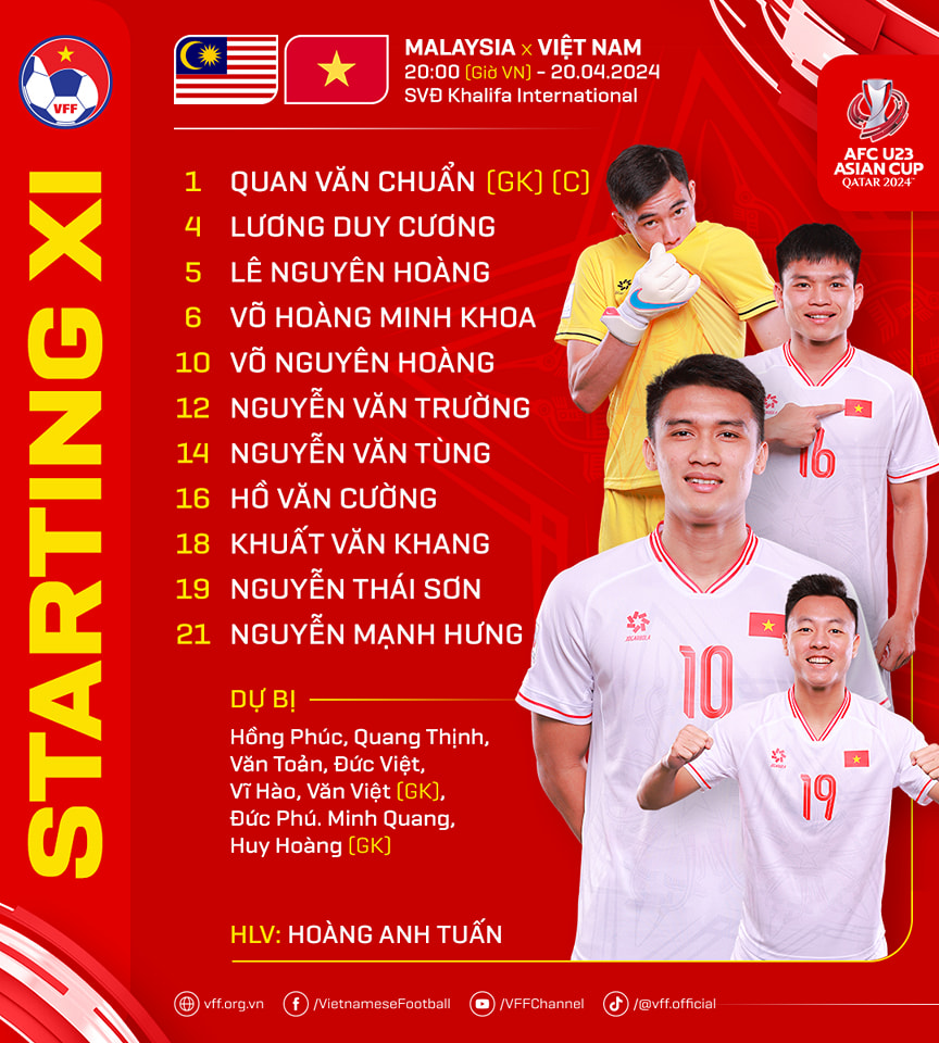 TRỰC TIẾP U23 Việt Nam vs U23 Malaysia: Đối thủ ưa thích - Bóng Đá