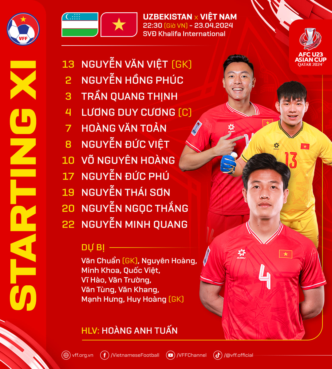 TRỰC TIẾP U23 Uzbekistan vs U23 Việt Nam: Bài test hạng nặng - Bóng Đá