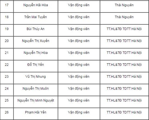  Danh sách 26 cầu thủ được triệu tập của ĐT Nữ Việt Nam. Ảnh: Internet.