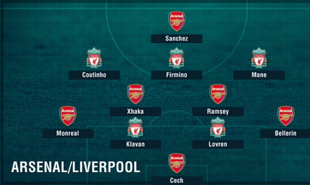 Oezil vắng mặt trong đội hình kết hợp Arsenal - Liverpool