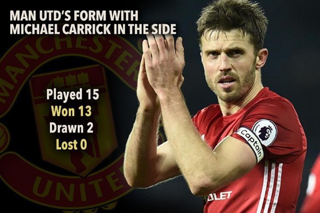 Ảnh bài viết Sếp lớn MU đối xử bất công với Carrick