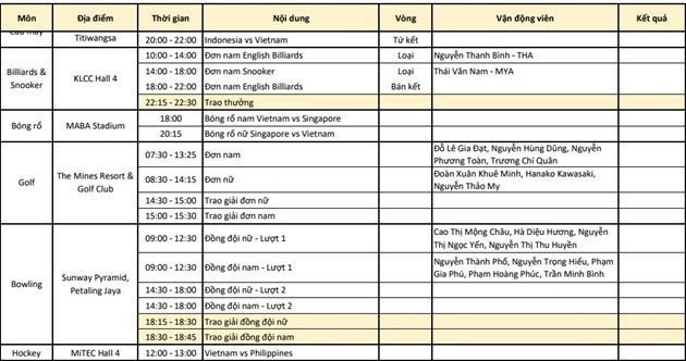 Trực tiếp SEA Games 29 (24/08): Chờ Ánh Viên cải thiện phong độ - Bóng Đá