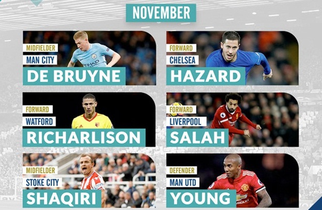 Salah vượt mặt De Bruyne, Hazard trở thành cầu thủ xuất sắc nhất PFA tháng 11 - Bóng Đá