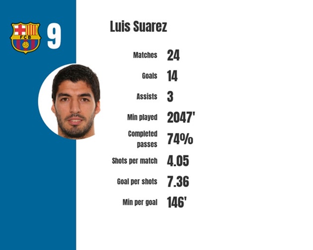 Luis Suarez: tấm gương của những nỗ lực không ngừng - Bóng Đá