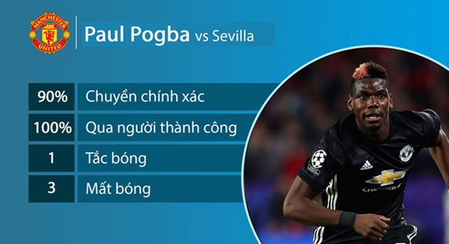 Với Mourinho, Pogba không còn là tất cả - Bóng Đá