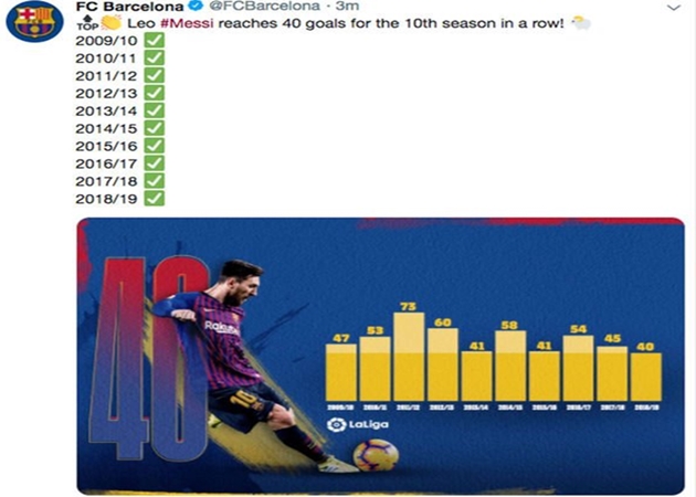 Messi lập kỷ lục trong trận đấu với Espanyol - Bóng Đá
